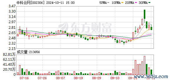 炒股杠杆10倍 中科云网：聘任陈晓平为公司副总裁